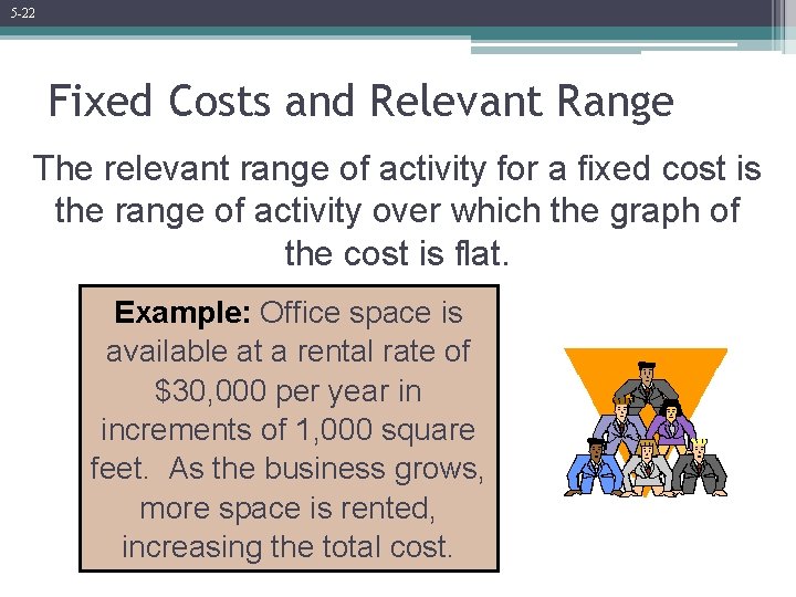 5 -22 Fixed Costs and Relevant Range The relevant range of activity for a