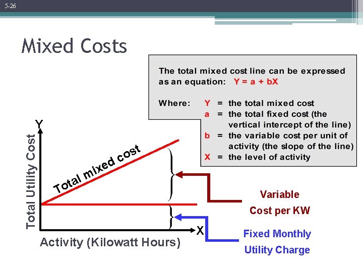 5 -26 Mixed Costs Total Utility Cost Y t s o c d e