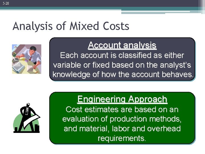 5 -28 Analysis of Mixed Costs Account analysis Each account is classified as either
