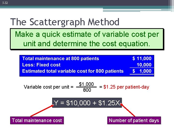 5 -32 The Scattergraph Method Make a quick estimate of variable cost per unit