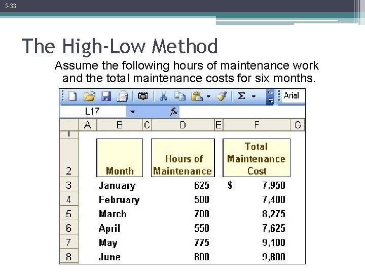 5 -33 The High-Low Method Assume the following hours of maintenance work and the