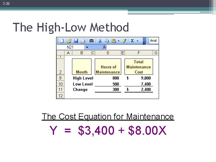 5 -36 The High-Low Method The Cost Equation for Maintenance Y = $3, 400