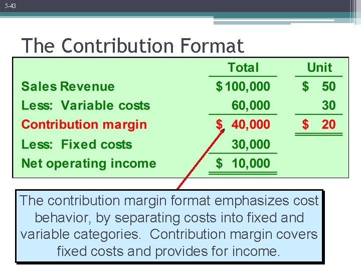 5 -43 The Contribution Format The contribution margin format emphasizes cost behavior, by separating