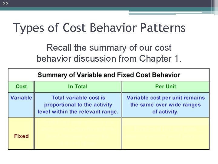 5 -5 Types of Cost Behavior Patterns Recall the summary of our cost behavior