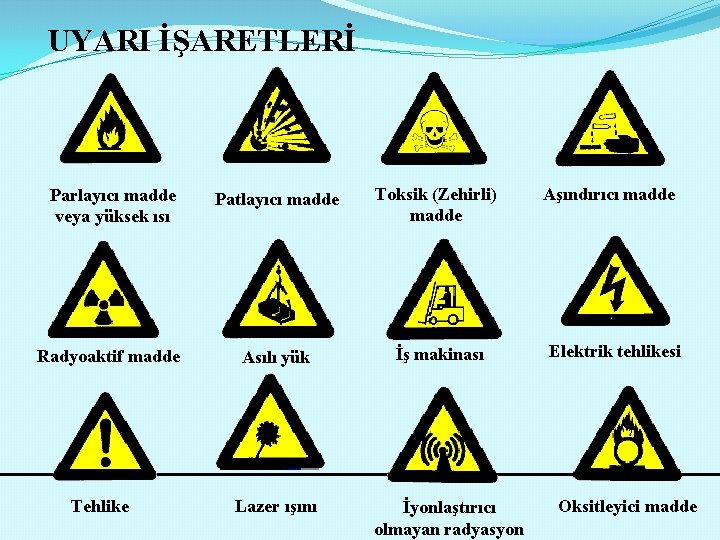 UYARI İŞARETLERİ Parlayıcı madde veya yüksek ısı Radyoaktif madde Tehlike Patlayıcı madde Toksik (Zehirli)