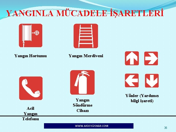 YANGINLA MÜCADELE İŞARETLERİ Yangın Hortumu Acil Yangın Telefonu Yangın Merdiveni Yangın Söndürme Cihazı WWW.