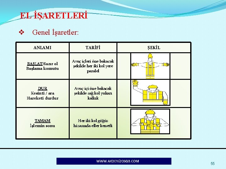 EL İŞARETLERİ v Genel İşaretler: ANLAMI TARİFİ BAŞLATHazır ol Başlama komutu Avuç içleri öne