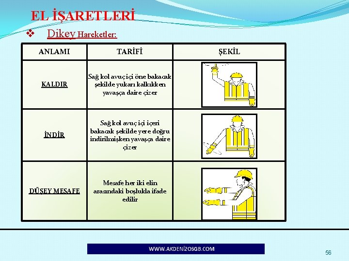 EL İŞARETLERİ v Dikey Hareketler: ANLAMI TARİFİ ŞEKİL KALDIR Sağ kol avuç içi öne