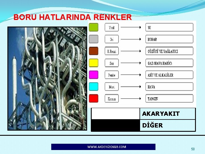 BORU HATLARINDA RENKLER YANGIN SU BASINÇLI HAVA BUHAR – HAVA ASİT-ALKALİ YAĞLAR GAZ AKARYAKIT