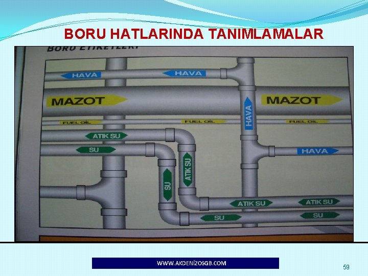BORU HATLARINDA TANIMLAMALAR WWW. AKDENİZOSGB. COM 59 