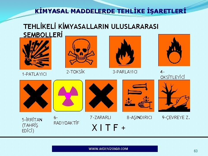 KİMYASAL MADDELERDE TEHLİKE İŞARETLERİ TEHLİKELİ KİMYASALLARIN ULUSLARARASI SEMBOLLERİ 1 -PATLAYICI 5 -İRRİTAN (TAHRİŞ EDİCİ)