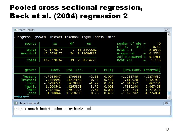 Pooled cross sectional regression, Beck et al. (2004) regression 2 13 