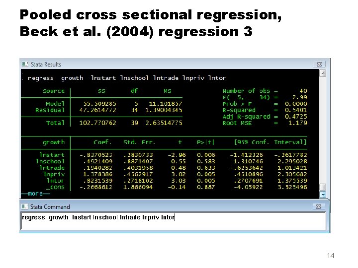 Pooled cross sectional regression, Beck et al. (2004) regression 3 14 