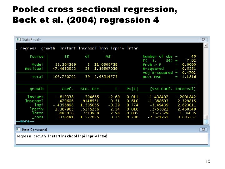 Pooled cross sectional regression, Beck et al. (2004) regression 4 15 