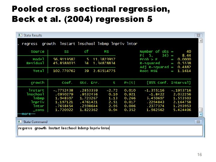 Pooled cross sectional regression, Beck et al. (2004) regression 5 16 