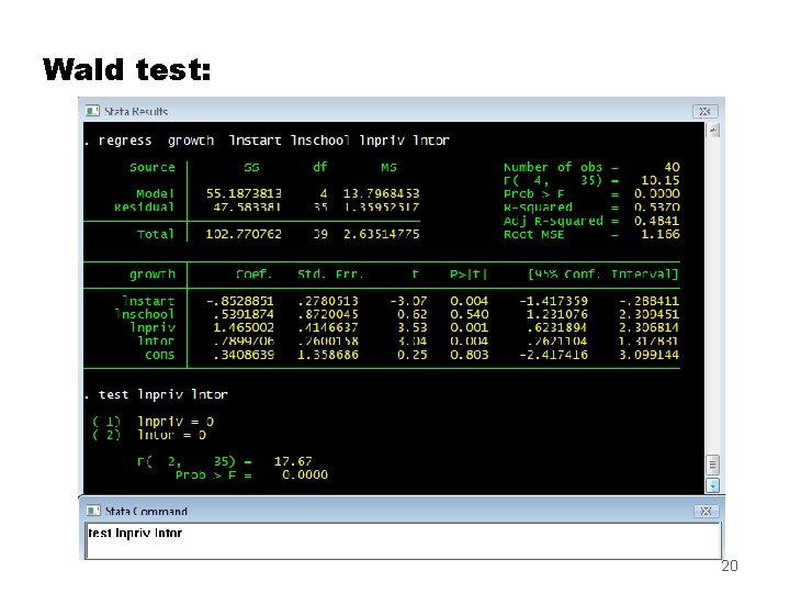 Wald test: 20 