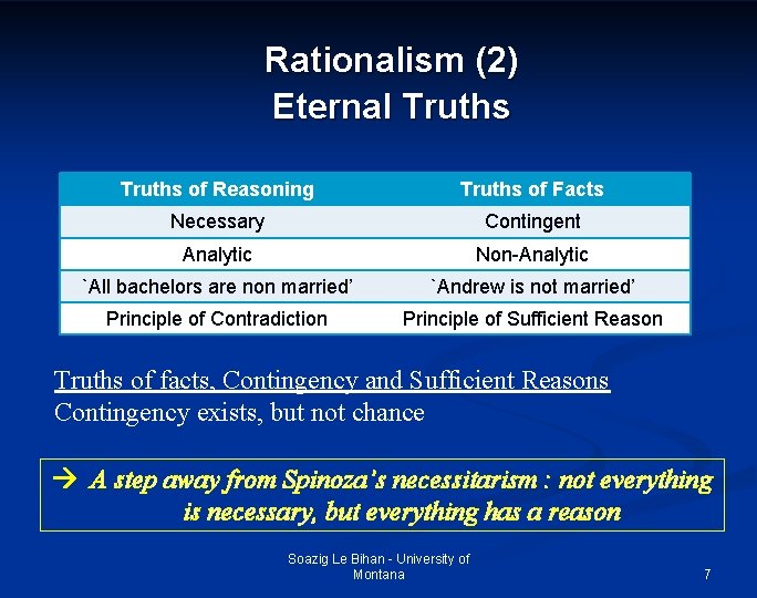 Rationalism (2) Eternal Truths of Reasoning Truths of Facts Necessary Contingent Analytic Non-Analytic `All