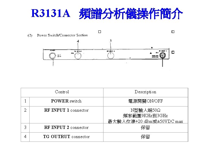 R 3131 A 頻譜分析儀操作簡介 Control Description 1 POWER switch 電源開關ON/OFF 2 RF INPUT 1