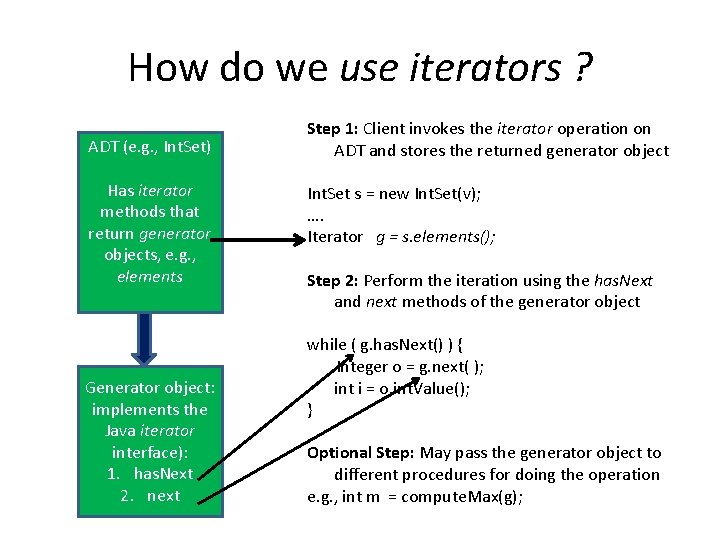 How do we use iterators ? ADT (e. g. , Int. Set) Has iterator How do we use iterators ? ADT (e. g. , Int. Set) Has iterator