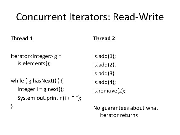 Concurrent Iterators: Read-Write Thread 1 Thread 2 Iterator<Integer> g = is. elements(); is. add(1); Concurrent Iterators: Read-Write Thread 1 Thread 2 Iterator<Integer> g = is. elements(); is. add(1);