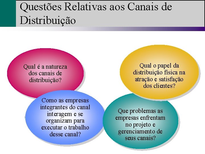 Questões Relativas aos Canais de Distribuição Qual é a natureza dos canais de distribuição?