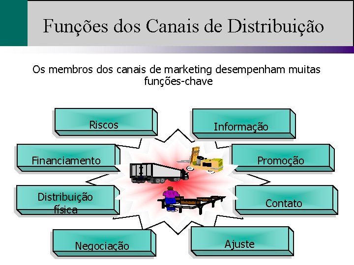 Funções dos Canais de Distribuição Os membros dos canais de marketing desempenham muitas funções-chave