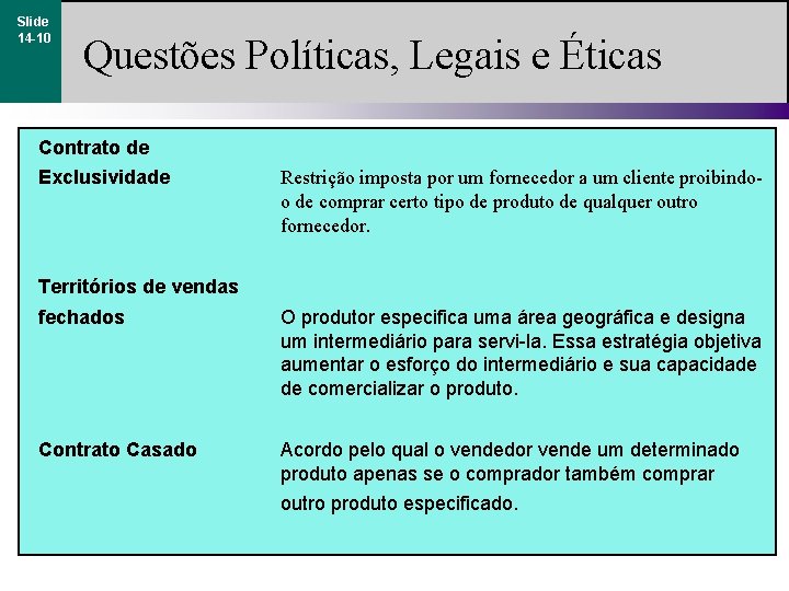 Slide 14 -10 Questões Políticas, Legais e Éticas Contrato de Exclusividade Restrição imposta por