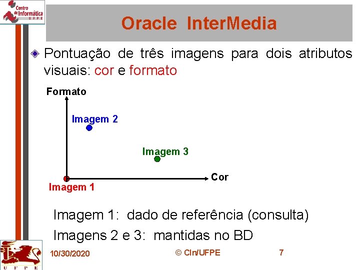 Oracle Inter. Media Pontuação de três imagens para dois atributos visuais: cor e formato