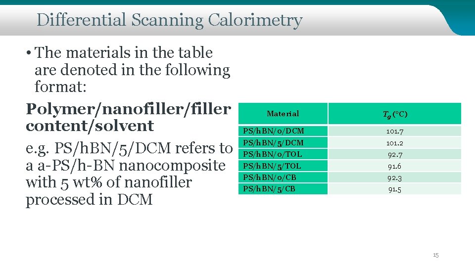 Differential Scanning Calorimetry • The materials in the table are denoted in the following