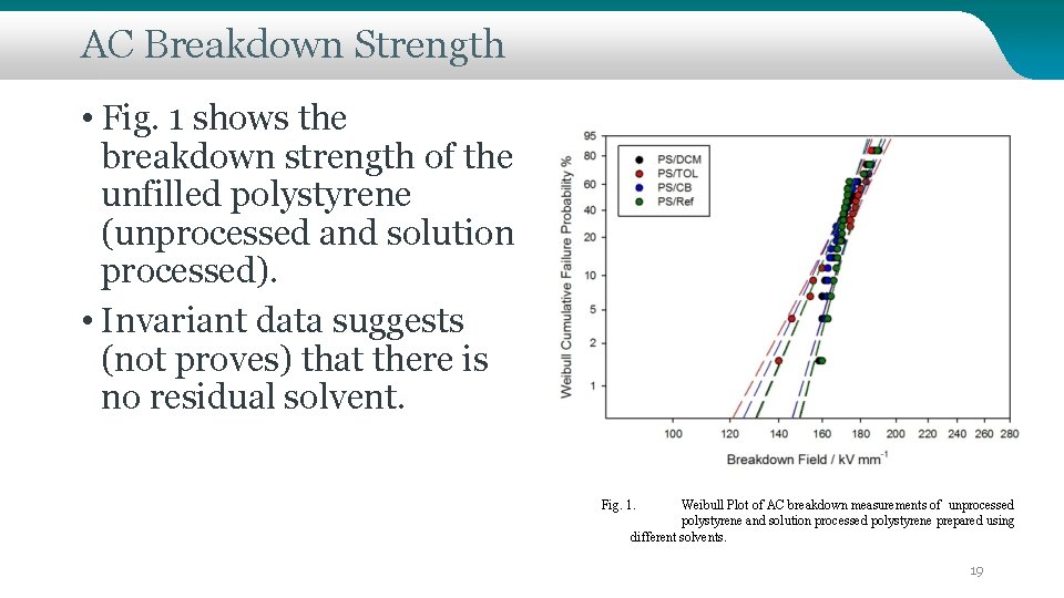 AC Breakdown Strength • Fig. 1 shows the breakdown strength of the unfilled polystyrene