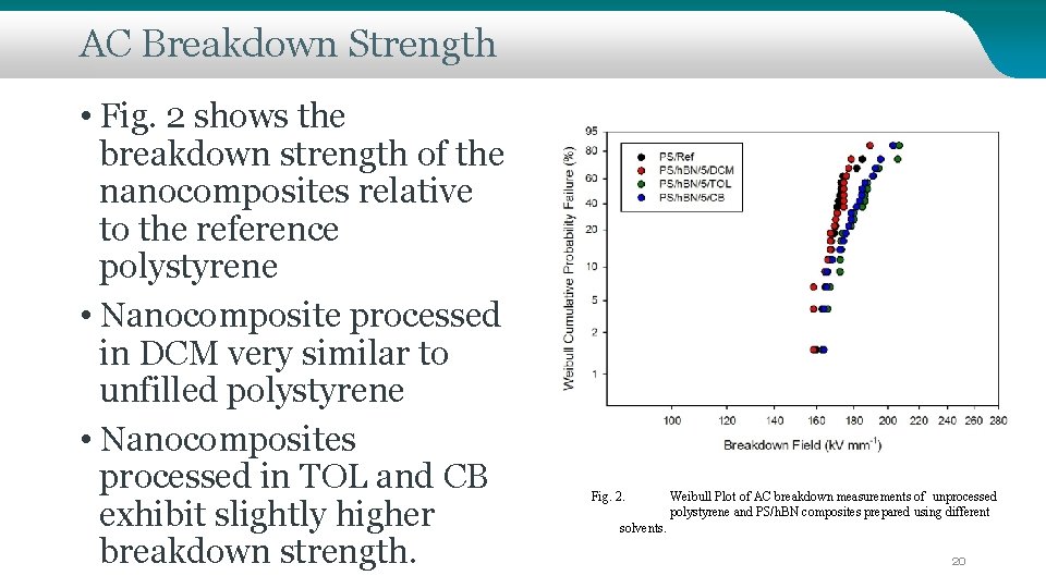 AC Breakdown Strength • Fig. 2 shows the breakdown strength of the nanocomposites relative