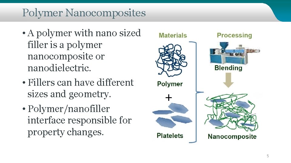 Polymer Nanocomposites • A polymer with nano sized filler is a polymer nanocomposite or