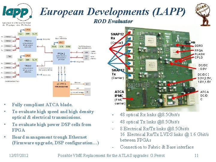 European Developments (LAPP) ROD Evaluator SNAP 12 Rx (Carrier) DDR 3 FPGA FLASH CPLD