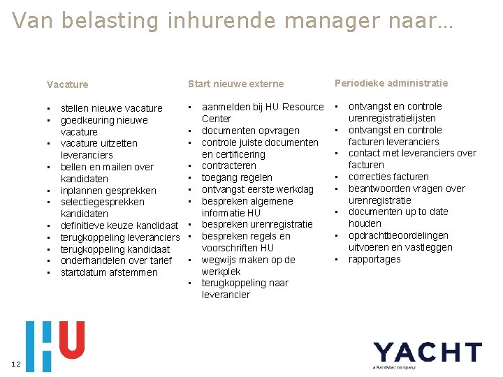 Van belasting inhurende manager naar… Vacature Start nieuwe externe Periodieke administratie • • •