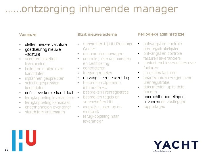 ……ontzorging inhurende manager Vacature Start nieuwe externe Periodieke administratie • • • • 13