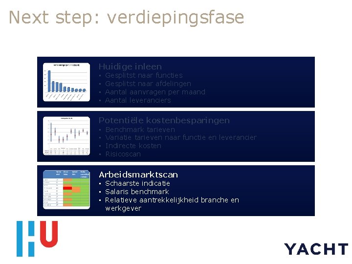 Next step: verdiepingsfase Huidige inleen • • Gesplitst naar functies Gesplitst naar afdelingen Aantal