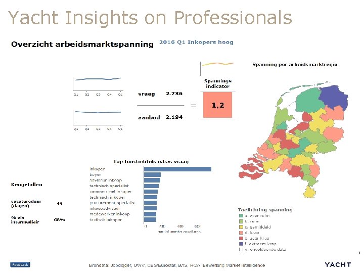Yacht Insights on Professionals 16 