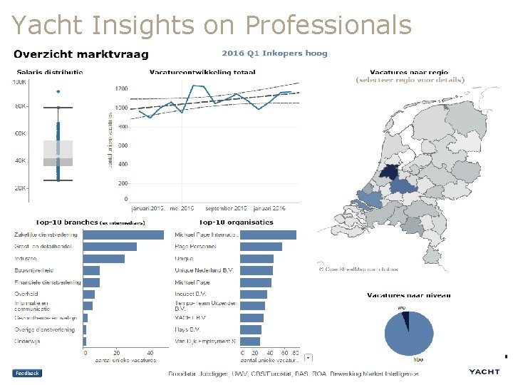Yacht Insights on Professionals 17 