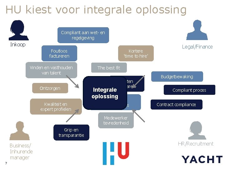 HU kiest voor integrale oplossing Compliant aan wet- en regelgeving Inkoop Foutloos factureren Vinden
