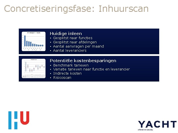 Concretiseringsfase: Inhuurscan Huidige inleen • • Gesplitst naar functies Gesplitst naar afdelingen Aantal aanvragen