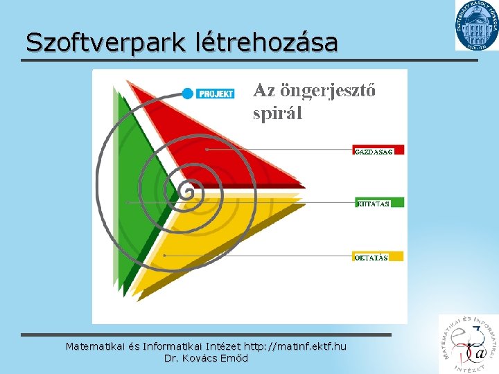 Szoftverpark létrehozása Matematikai és Informatikai Intézet http: //matinf. ektf. hu Dr. Kovács Emőd www.