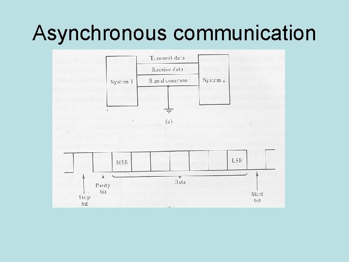 Asynchronous communication 