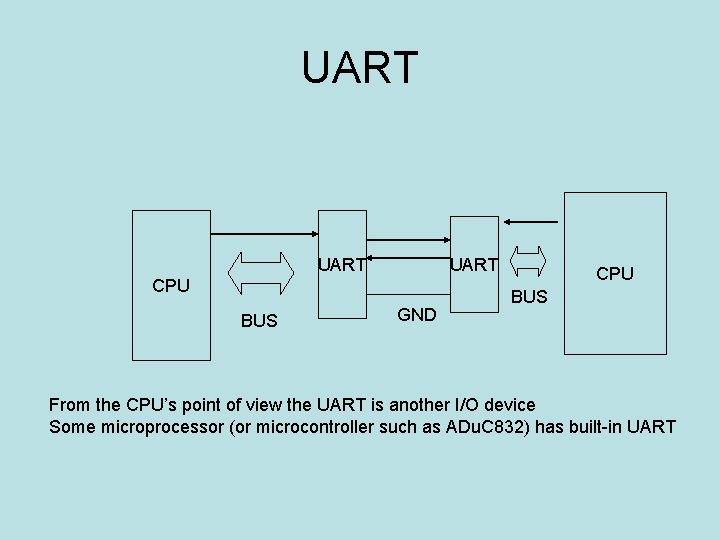UART CPU BUS GND CPU BUS From the CPU’s point of view the UART