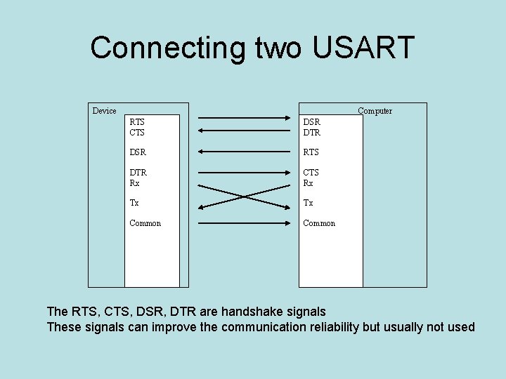 Connecting two USART Device Computer RTS CTS DSR DTR DSR RTS DTR Rx CTS