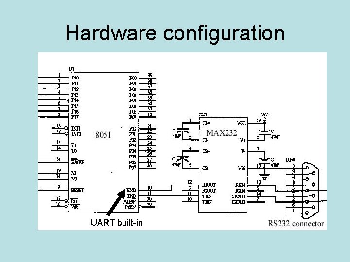 Hardware configuration UART built-in 