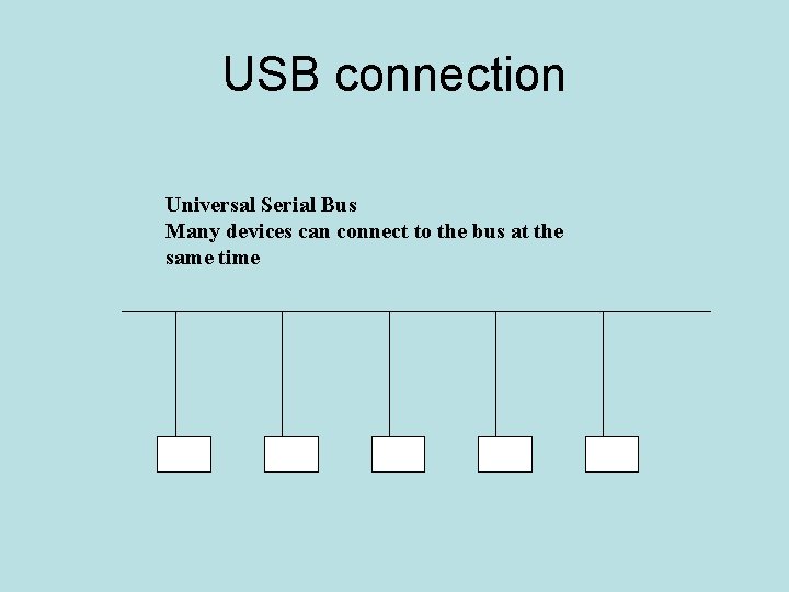 USB connection Universal Serial Bus Many devices can connect to the bus at the