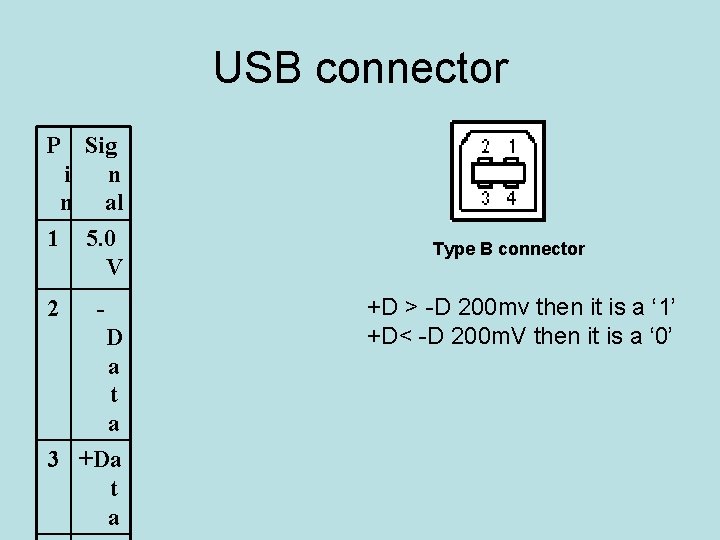USB connector P Sig i n n al 1 5. 0 V 2 -