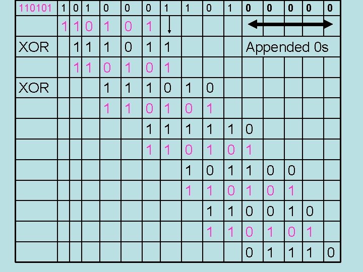 110101 1 0 0 0 1 110 1 0 XOR 11 1 0 1