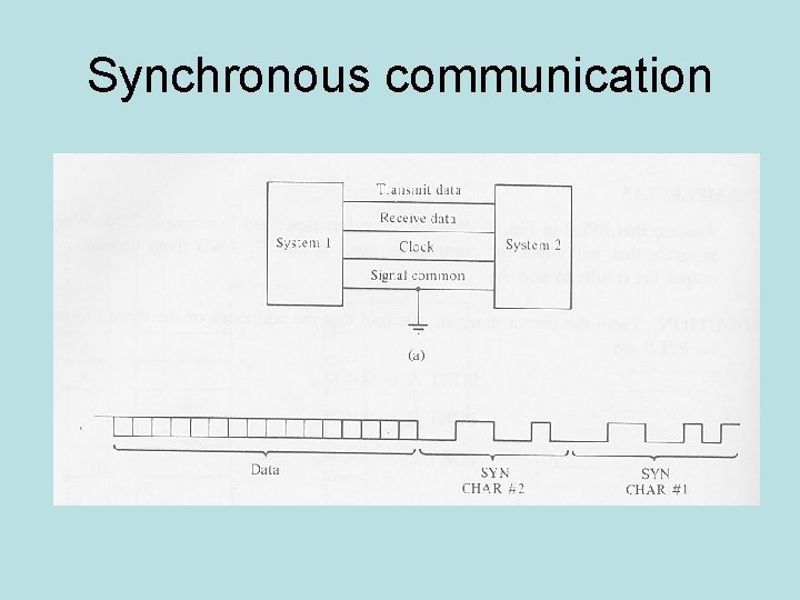 Synchronous communication 