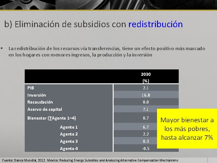 b) Eliminación de subsidios con redistribución § La redistribución de los recursos vía transferencias,